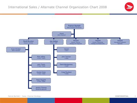 cfo chanel france|chanel organizational chart.